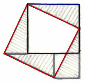 The Pythagorean Theorem
