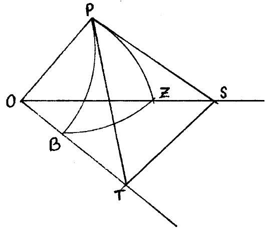 Zenith distance of the body