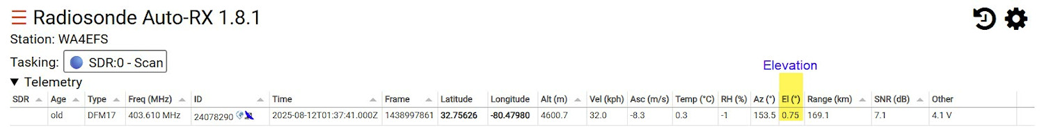 Detecting radiosonde below 1 degree elevation