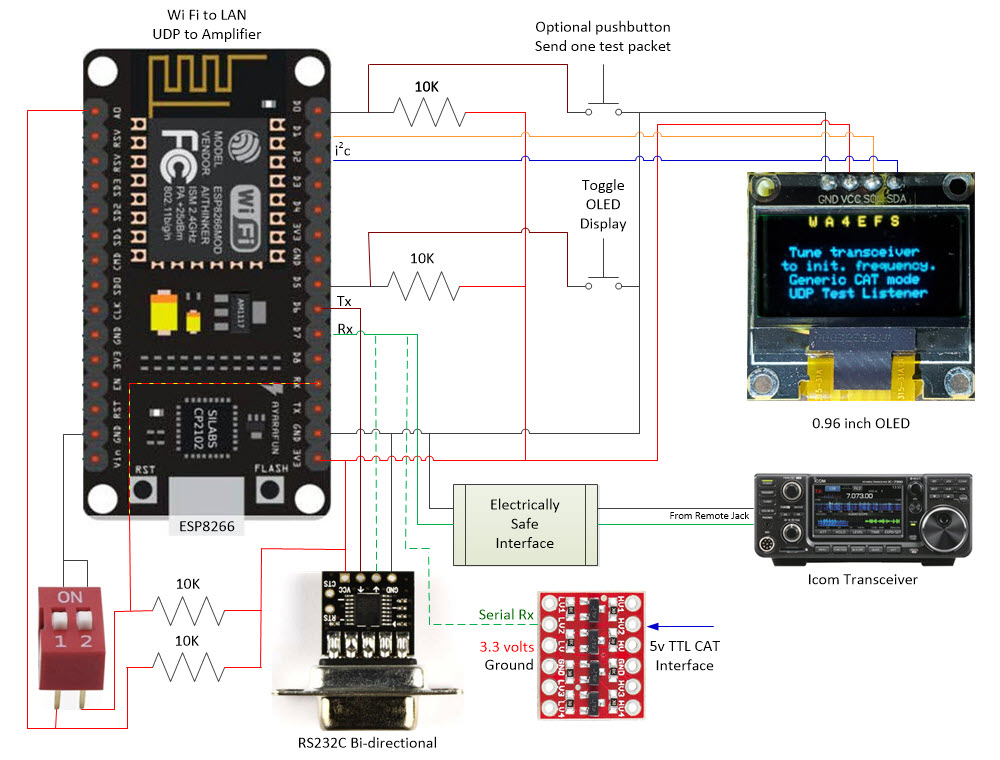 Pictorial diagram of extended interface