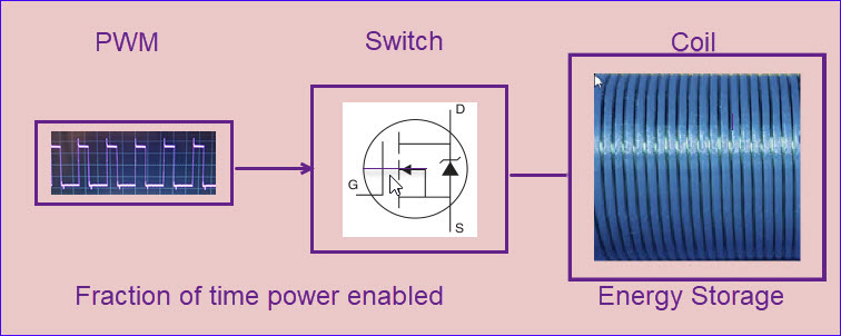 Principle of operation