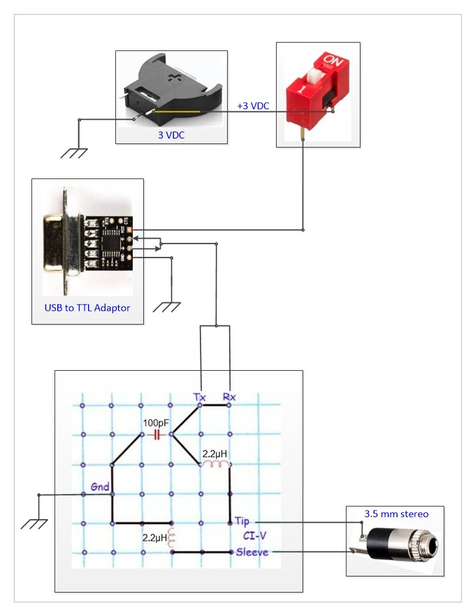 Pictorial diagram of USB/FTDI to CI-V adapter