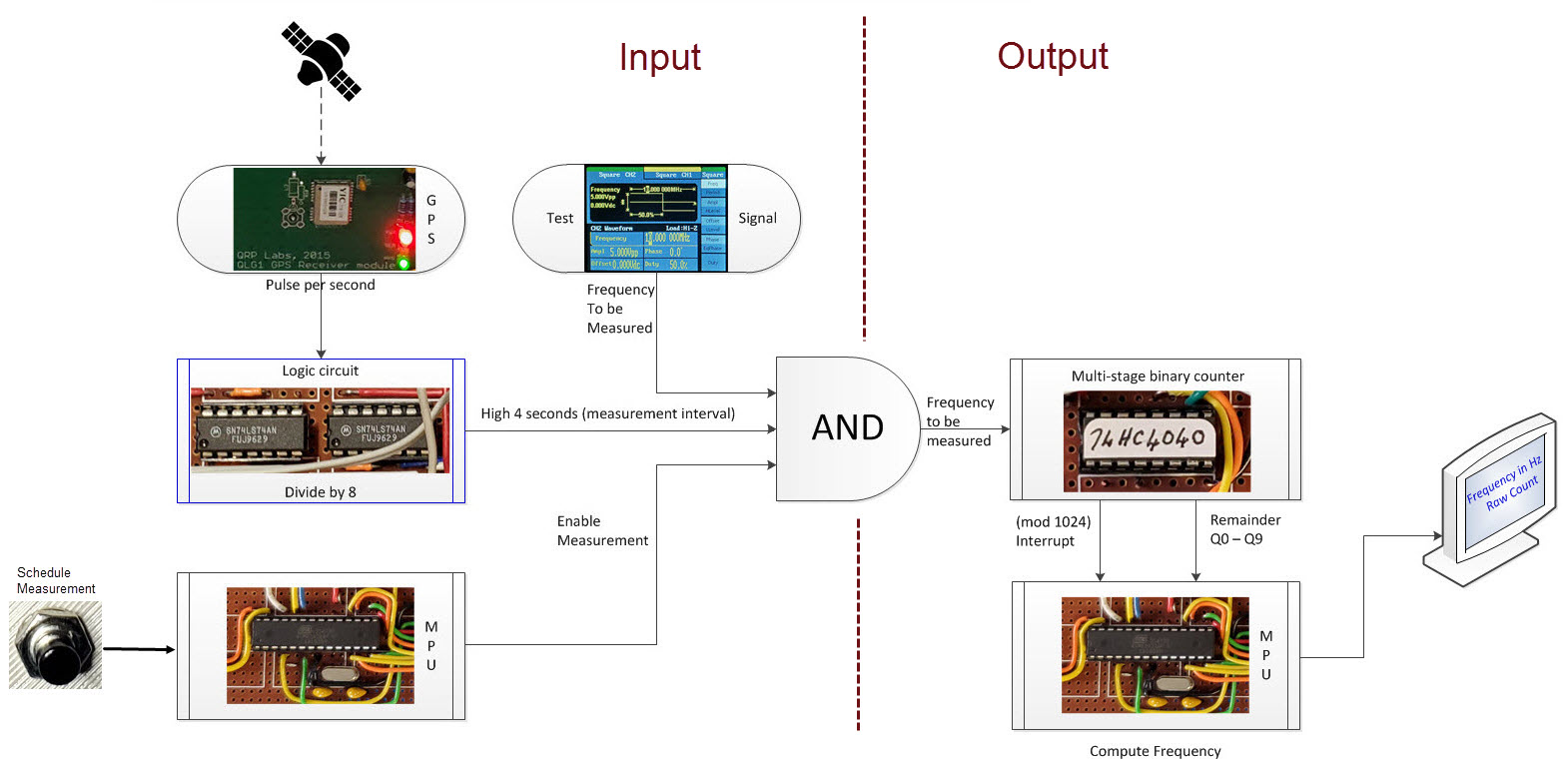 Pictorial Diagram