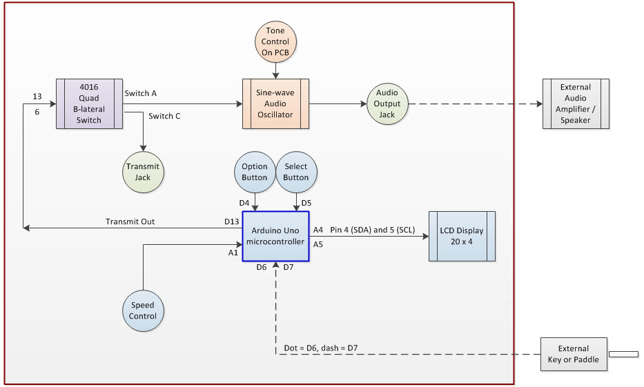 Block Diagram with Pin Numbers