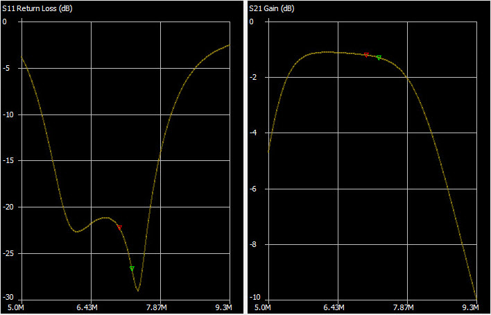Bandpass Filter - Return Loss and Gain