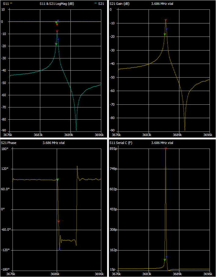 Crystal Measurement Example