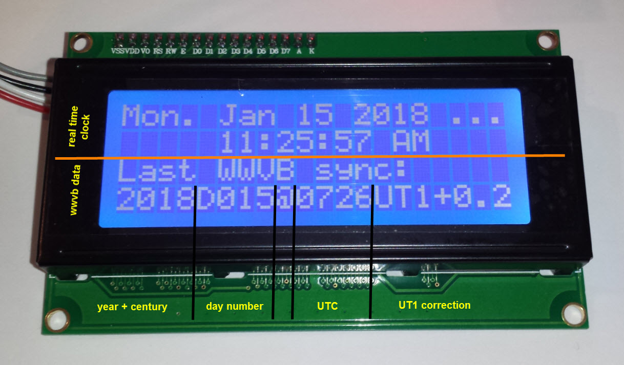 Annotated example of WWVB sync