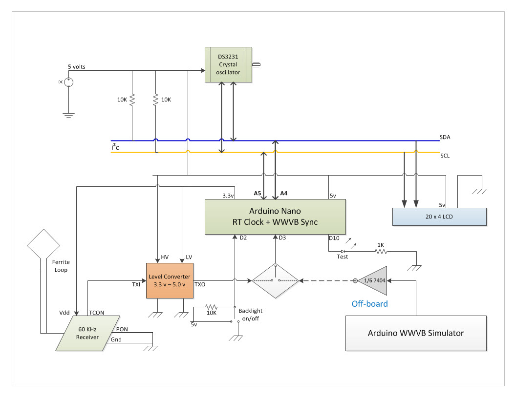 Block Diagram