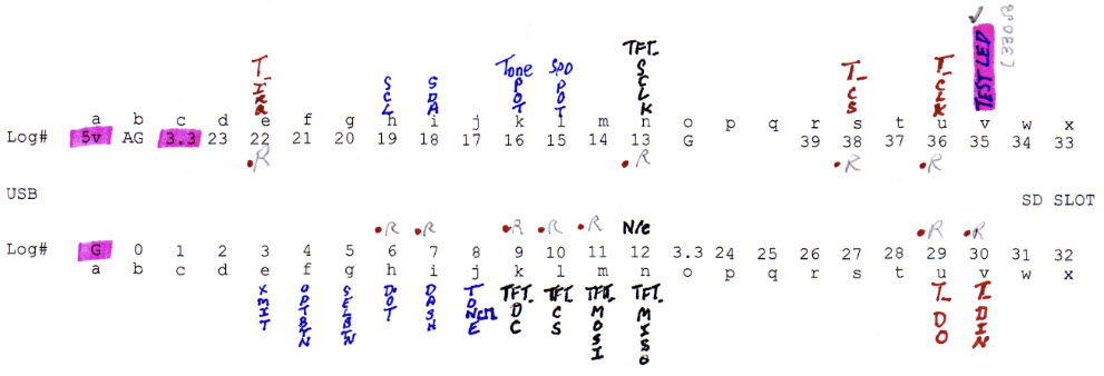 Pin assignments worksheet