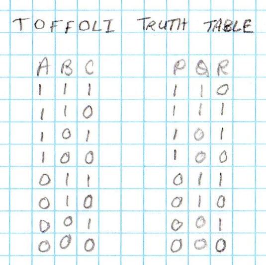 Toffoli gate truth table