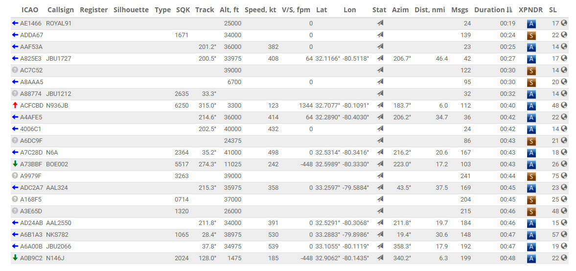 Eample data display from modeSDeco2