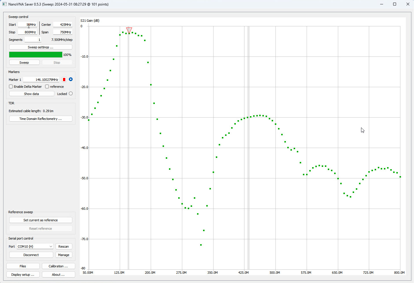 NanoVNA S21 Gain  - Band pass filter