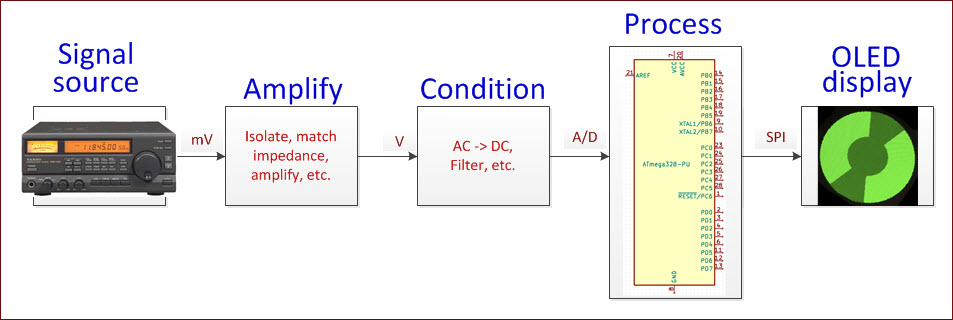 Block Diagram