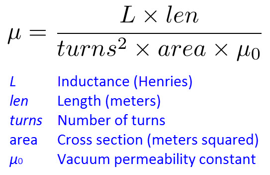 Magnetic permeability