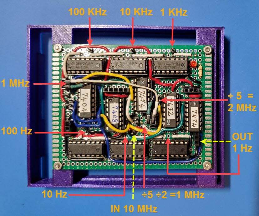 Divide by 10,000,000