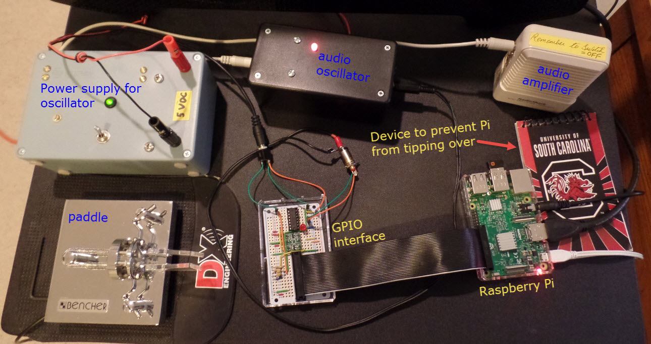 There must be a better way!