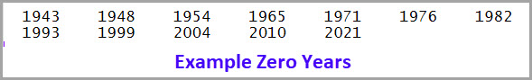 Recent Zero Years (2026)