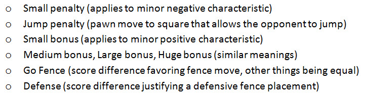 Evaluation Parameter Table